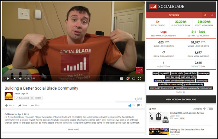 SocialBlade shows you the reliable user statistics for your YouTube channel
